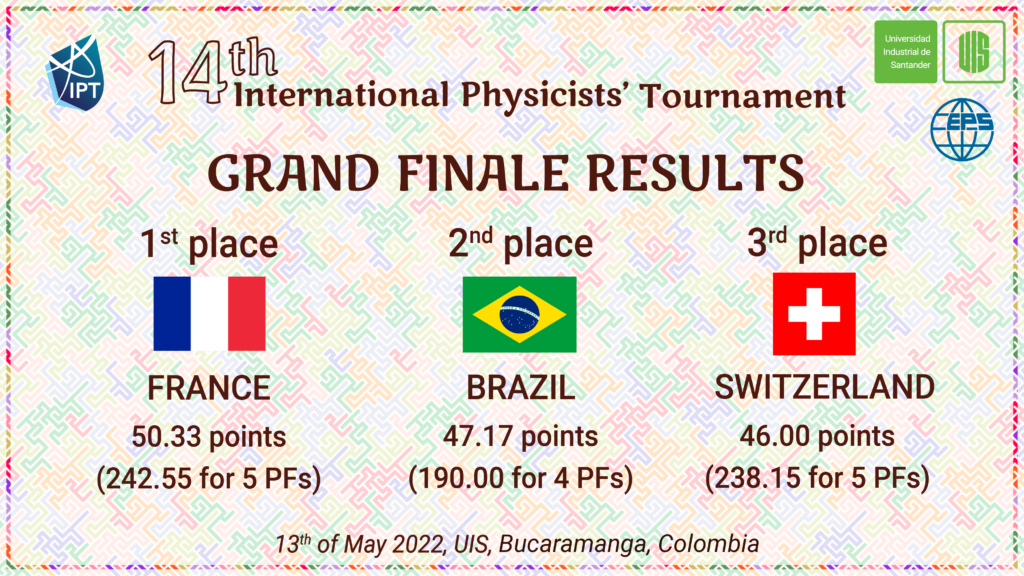 Tournament Results